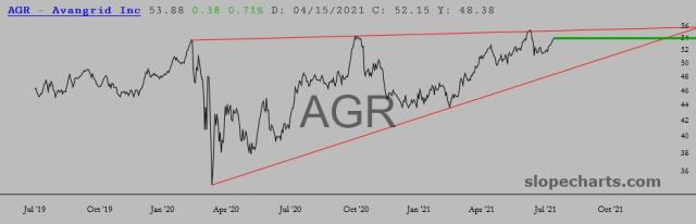 slopechart_AGR.jpg