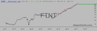 slopechart_FTNT.jpg
