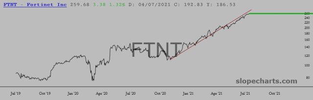 slopechart_FTNT.jpg