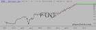 slopechart_FTNT.jpg