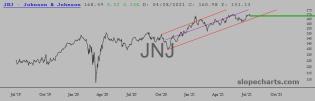 slopechart_JNJ.jpg