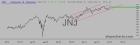slopechart_JNJ.jpg