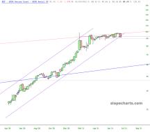 slopechart_XRT.jpg