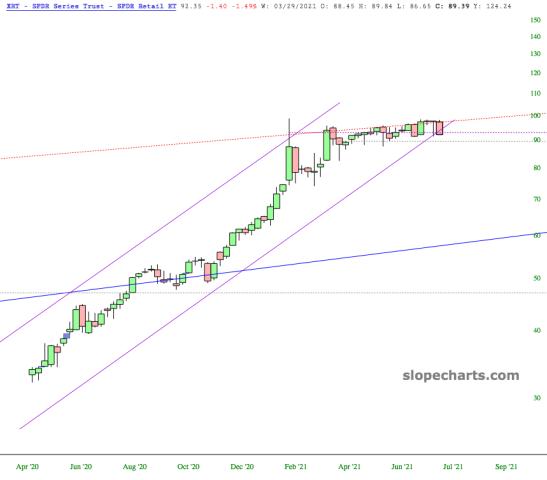 slopechart_XRT.jpg
