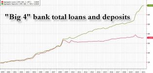 big 4 loans deposits q2 2021.jpg (1228×589)