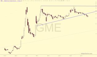 slopechart_GME.jpg