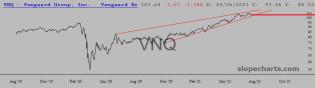 slopechart_VNQ.jpg