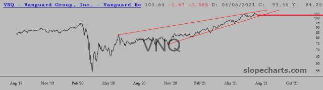 slopechart_VNQ.jpg