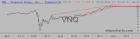 slopechart_VNQ.jpg
