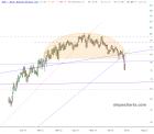 slopechart_DIN.jpg