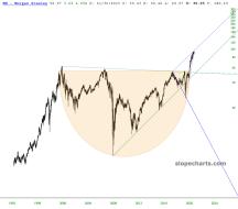slopechart_MS.jpg