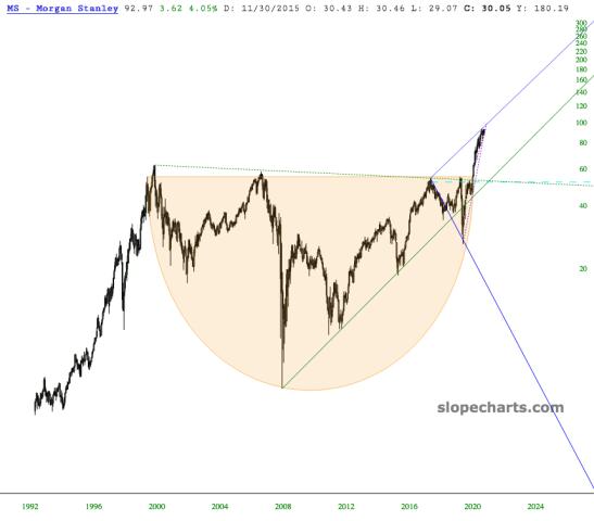 slopechart_MS.jpg