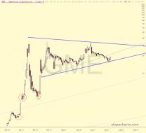 slopechart_GME.jpg