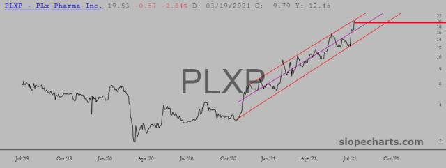 slopechart_PLXP.jpg