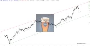slopechart_SAM.jpg