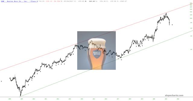 slopechart_SAM.jpg