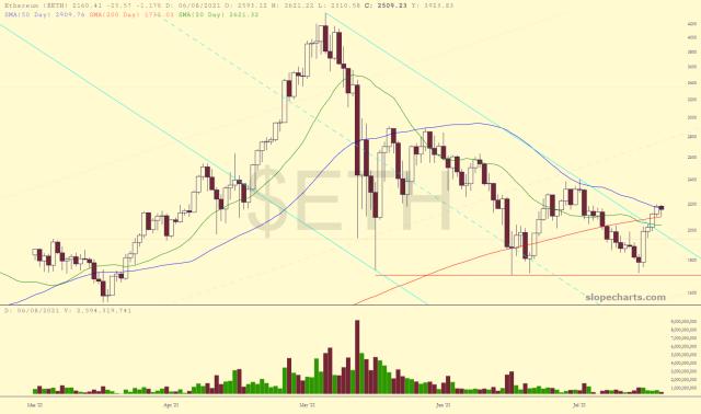 slopechart_$ETH.jpg