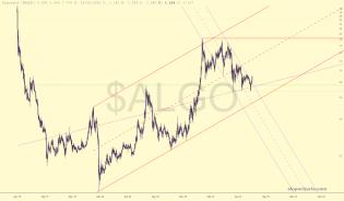 slopechart_$ALGO.jpg