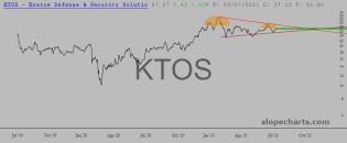 slopechart_KTOS.jpg