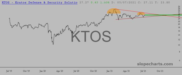 slopechart_KTOS.jpg