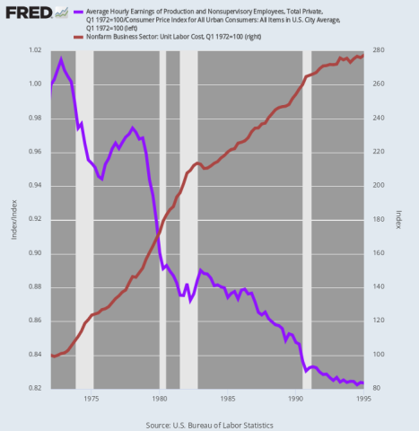 fredgraph.png (700×718)
