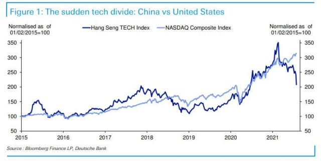 china vs US_0.jpg (727×365)