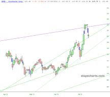 slopechart_SBUX.jpg