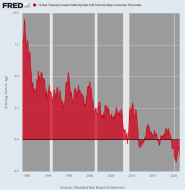 fredgraph.png (700×718)