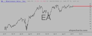 slopechart_EA.jpg