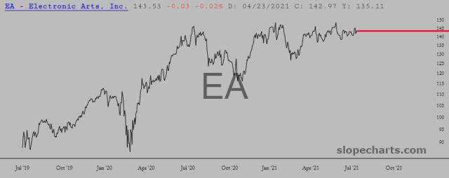 slopechart_EA.jpg