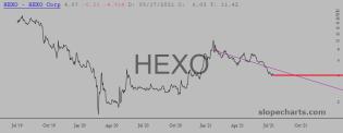 slopechart_HEXO.jpg