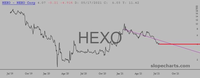 slopechart_HEXO.jpg