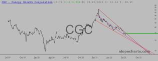 slopechart_CGC.jpg