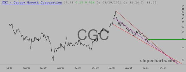 slopechart_CGC.jpg