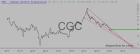 slopechart_CGC.jpg