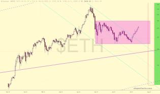 slopechart_$ETH.jpg