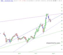 slopechart_SBUX.jpg