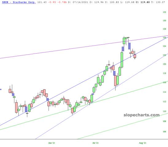 slopechart_SBUX.jpg