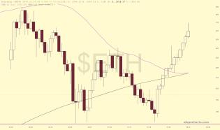 slopechart_$ETH.jpg