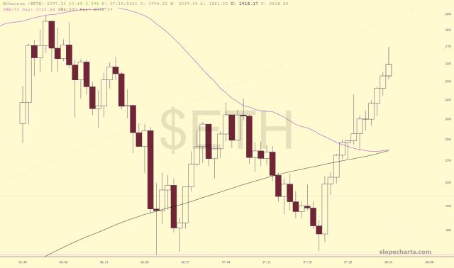 slopechart_$ETH.jpg