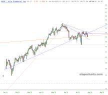 slopechart_ALLY.jpg