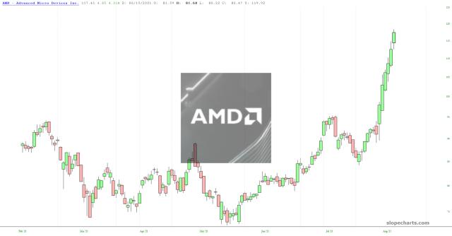 slopechart_AMD.jpg