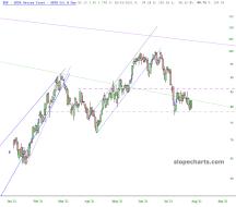 slopechart_XOP.jpg