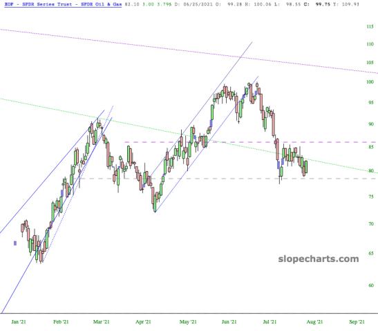 slopechart_XOP.jpg