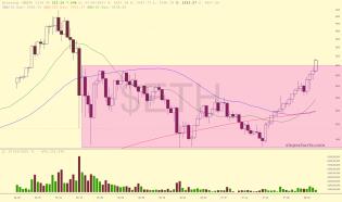 slopechart_$ETH.jpg