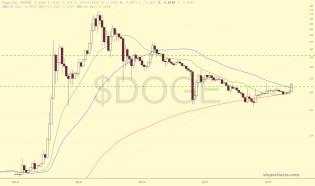 slopechart_$DOGE.jpg