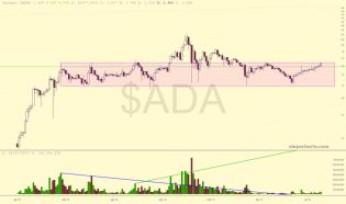 slopechart_$ADA.jpg