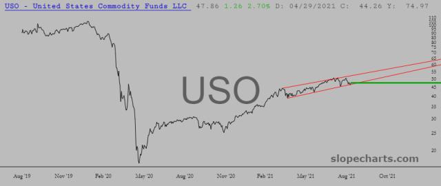 slopechart_USO.jpg