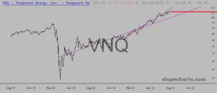 slopechart_VNQ.jpg