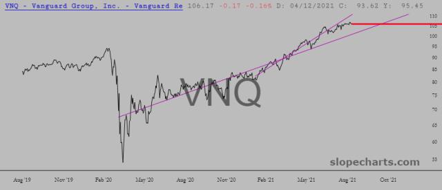 slopechart_VNQ.jpg
